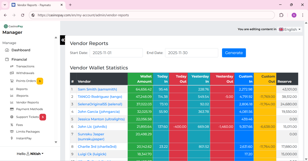 Vendor report for admin